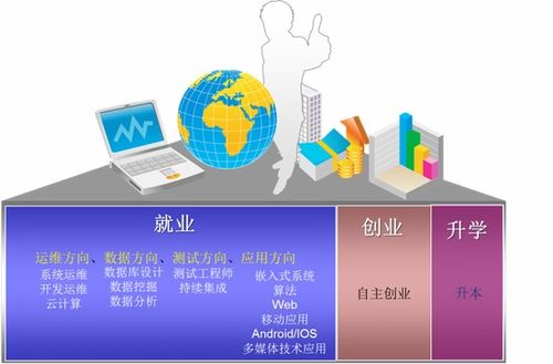 5G時代 智聯(lián)未來 山東協(xié)和學院計算機學院2021年單獨招生與綜合評價招生簡介——聚焦計算機系統(tǒng)集成