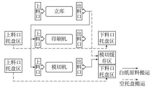智能工廠的神經系統 WMS、ERP、MES與AGV的計算機系統集成